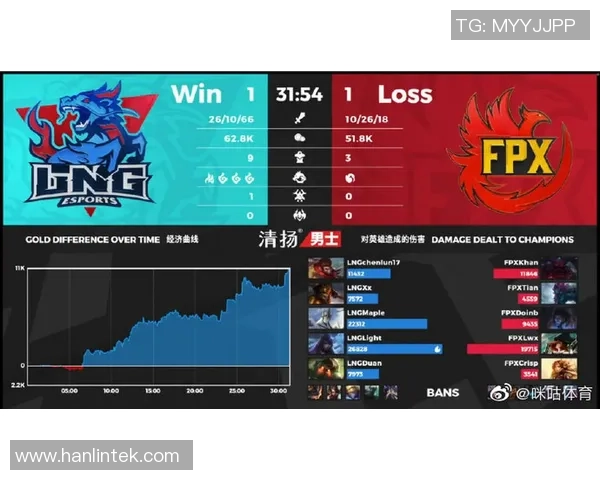 赛后分析:FPX与LNG对决中的表现与状态深度解读